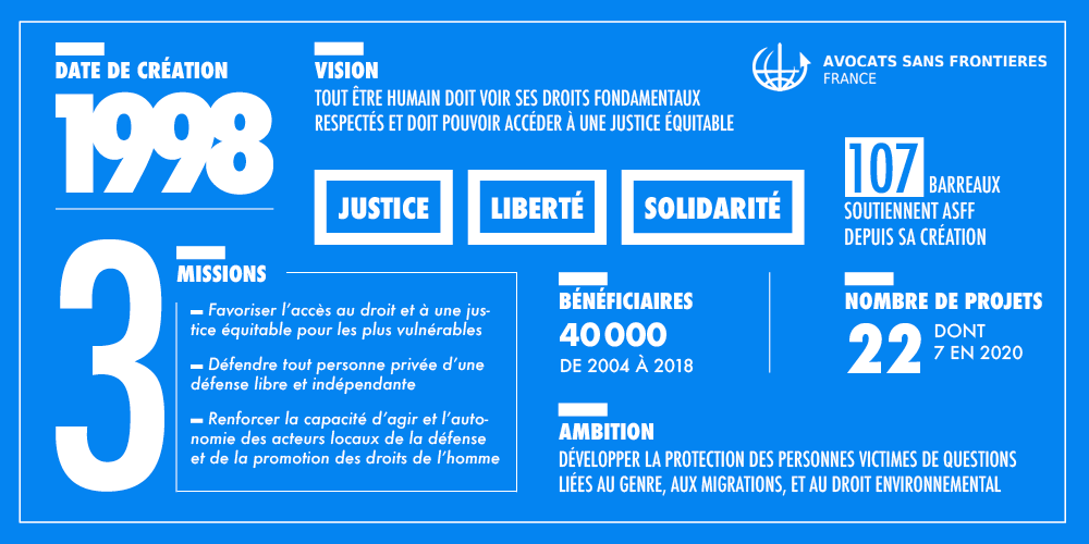 Avocats sans frontières France